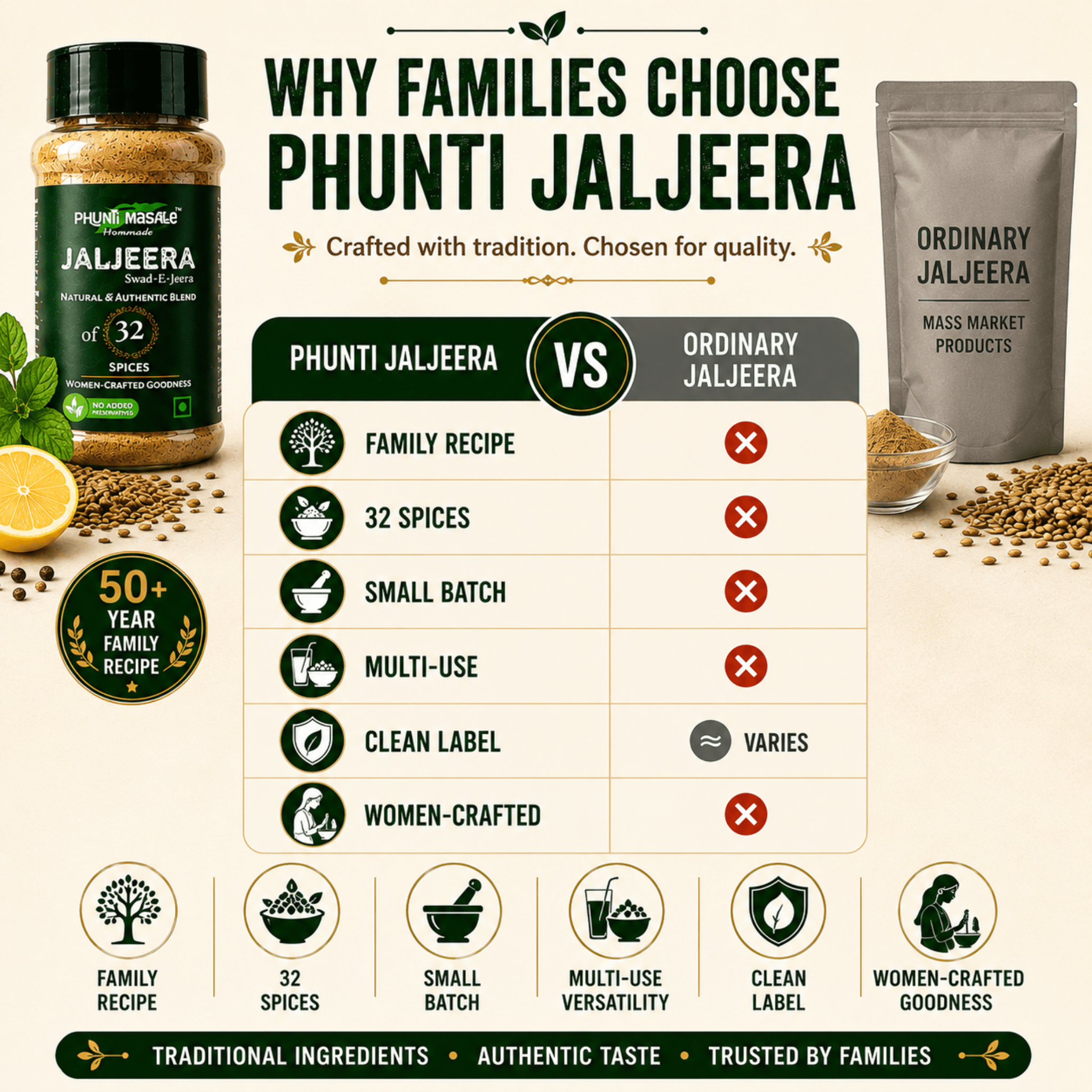 Jaljeera Powder (Swad-E-Jeera) | Family Recipe Jaljeera Masala with 32 Traditional Spices and Herbs | Phunti Masale VSM 8 Comparison between traditional Phunti Jaljeera and ordinary jaljeera products highlighting recipe ingredients and preparation style