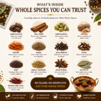 Premium whole spices used in mutton masala including cardamom cinnamon cloves cumin and bay leaf
